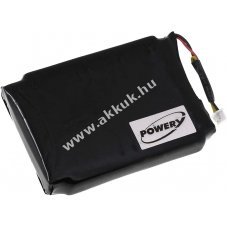 Helyettest akku Satmap Active 12