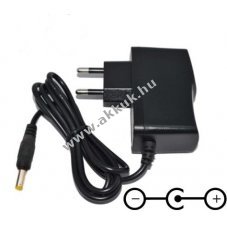 Helyettest hlzati tltkbel Sony MDR-RF865RK fejhallgat dokkolhoz