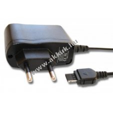 Helyettest hlzati tlt Samsung SGH-D800 / D820 / P300