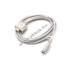 Helyettest programozkbel Mitsubishi Melsec Q-szria