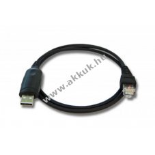 Hetyettest USB programoz kbel Kenwood TK-7150