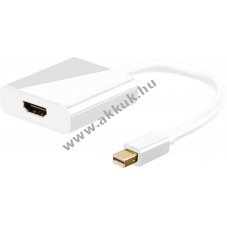 Mini DisplayPort 1.2 > HDMI adapter kbel - Kirusts! - A kszlet erejig!