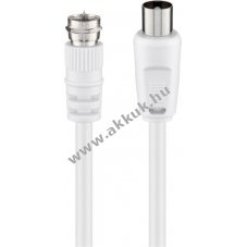 Goobay SAT antennak�bel adapter F csatlakoz� koax aljzat