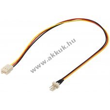 Goobay PC ventil�tor t�pk�bel hosszabb�t� 3 t�s csatlakoz�