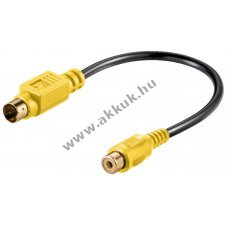 Goobay S-Video komponens �talak�t� k�bel 0,2m Mini-DIN 4 t� RCA aljzat - A k�szlet erej�ig