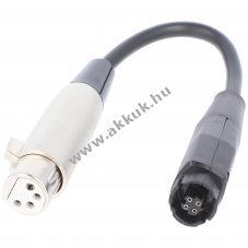 Ladeadapter Yamaha PW-X und PW series SE TE Akku 36V E-Bike Vision 4A 7A