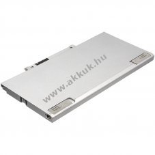 Helyettes�t� laptop akku Panasonic CF-AX2 CF-VZSU81 4200mAh 30.24Wh