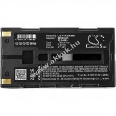 Helyettes�t� orvosi eszk�z akku Retinomax III K+ 88889045 2600mAh 19.24Wh