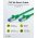 Goobay CAT 6A patchk�bel S/FTP 0,25m z�ld LSZH