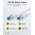 Goobay CAT 6A patchk�bel S/FTP 15m feh�r LSZH