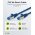 Goobay CAT 6A patch k�bel S/FTP 3m k�k 5db/csomag