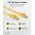 Goobay RJ45 Patchk�bel CAT 6A S/FTP 1,5m s�rga LSZH