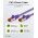 Goobay CAT 6 patchk�bel S/FTP lila 0,15 m