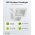 Goobay LED k�lt�ri reflektor 20W mozg�s�rz�kel�vel 1700lm 4000K
