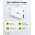 Goobay USB-C PD GaN gyors t�lt� 20W 1x USB-C 1x USB-A feh�r