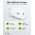 Goobay USB-C PD GaN gyorst�lt� 25W feh�r 1x USB-C csatlakoz�