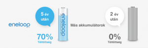 miert_eneloop_3